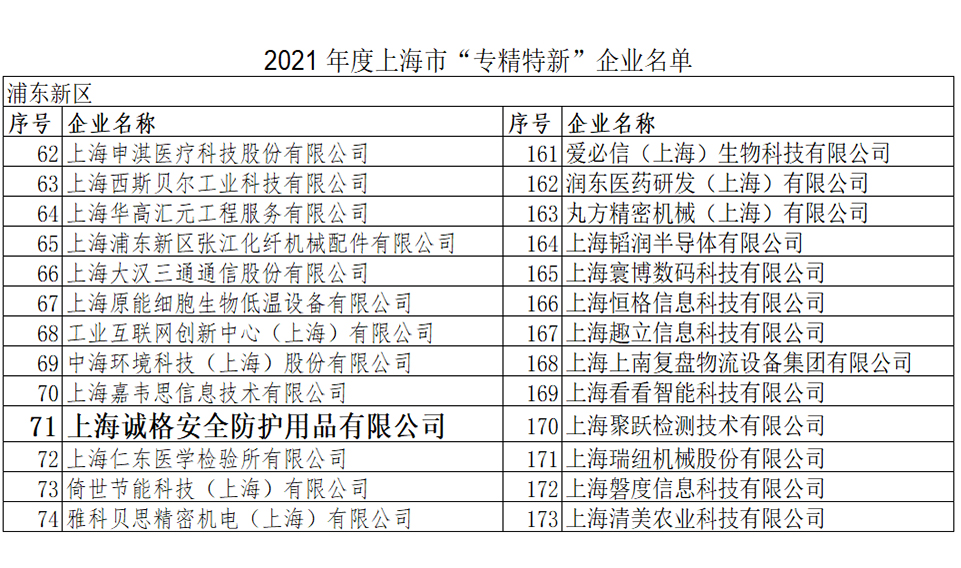 重磅！上海誠格榮登2021上海市“專精特新”企業(yè)